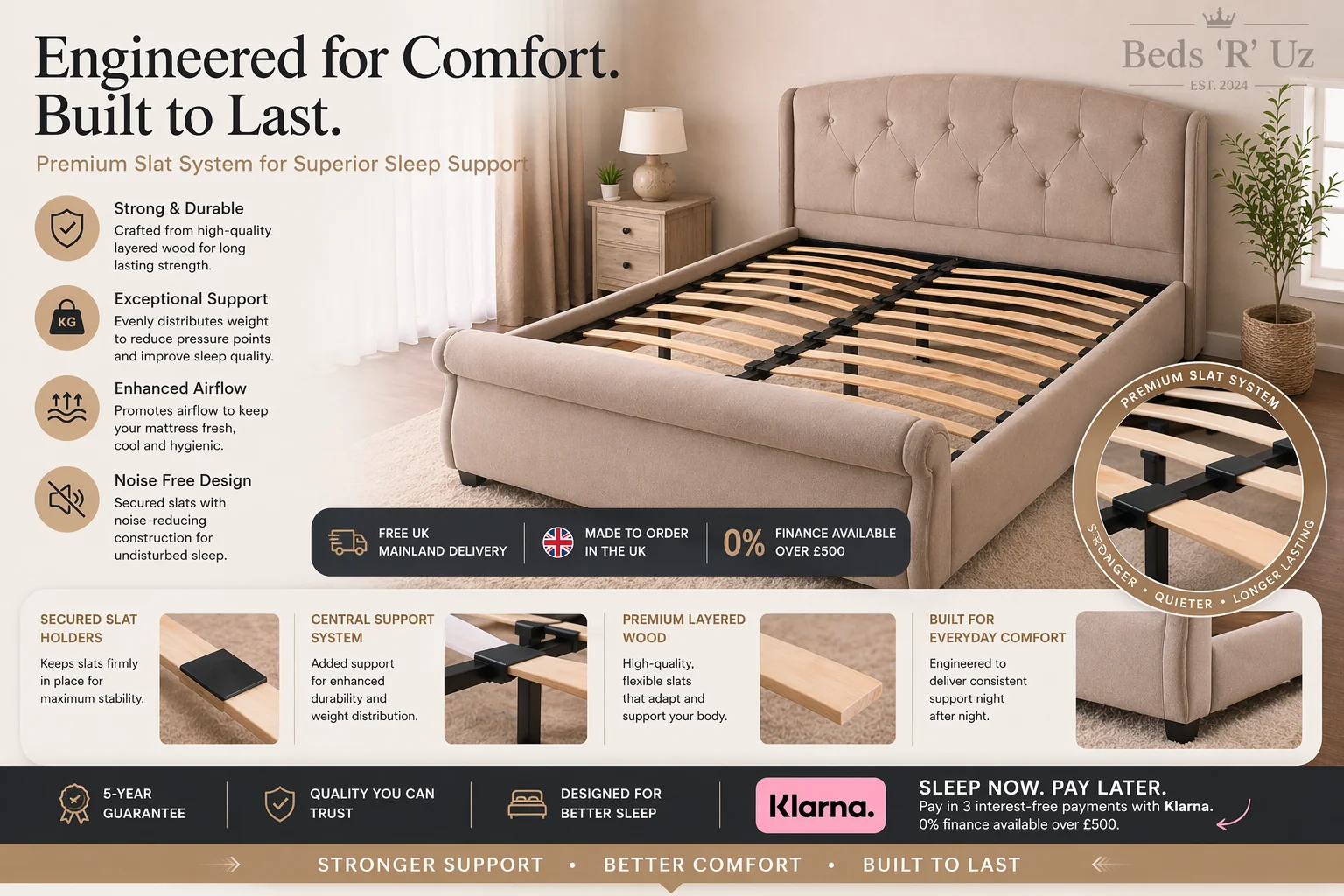Bed frame infographic highlighting structure, support, and design features